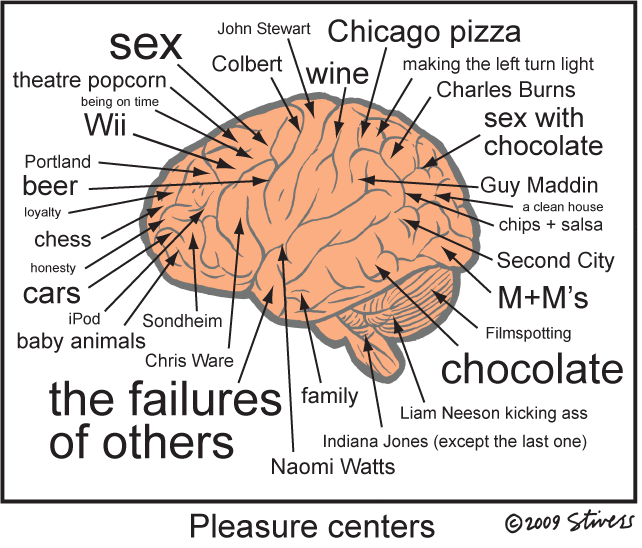 Pleasure Centers