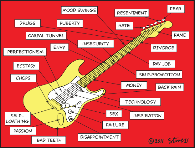 Guitar diagram