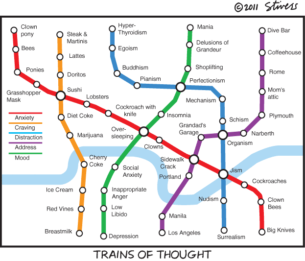 Trains of thought