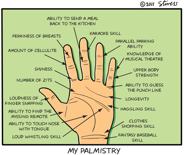 My palmistry