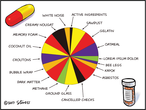 Drug pie chart