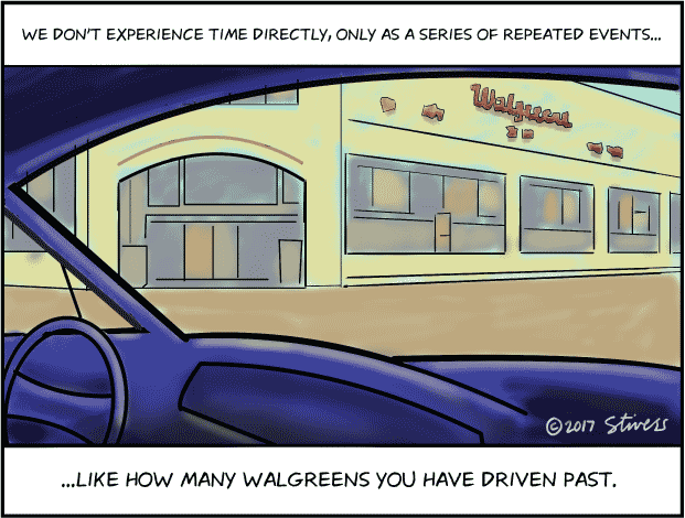 Time and Walgreen’s